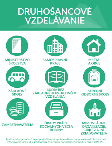 „Druhošancové vzdelávanie“ - “Második esély típusú oktatás“